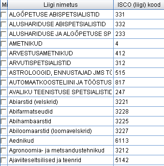 Ametikohtade grupid