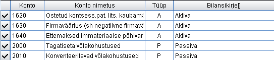 Bilansi lisaskeemide kontod 2