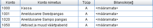 Bilansi lisaskeemide kontod