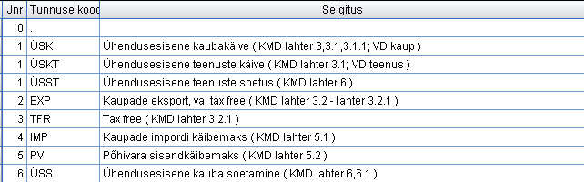 kaibemaksu fikseeritud tunnused