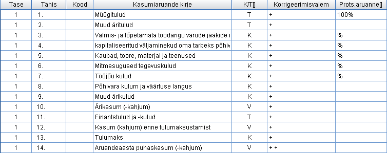 Kasumiaruande kirjed1