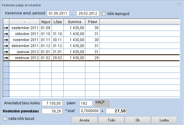 Keskm haigushuvitis