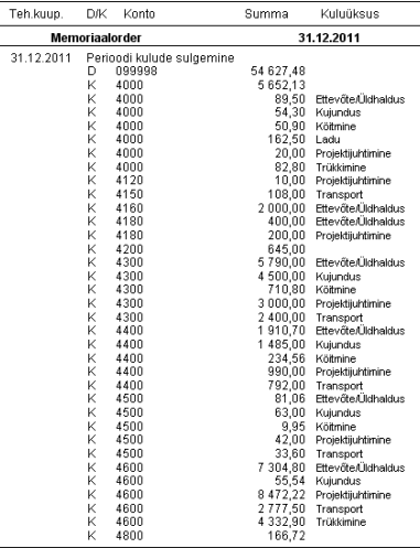 Majandusaasta lopu kanded