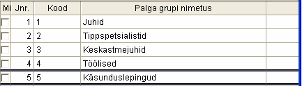 Palga kuluarvestuse grupid