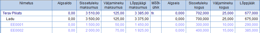 partiiarvestus3