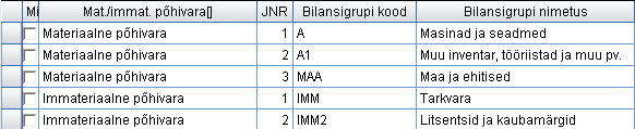 Pohivara bilansigrupid