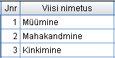 PV likvideerimise viisid