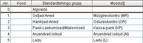 Standardtehingute grupid