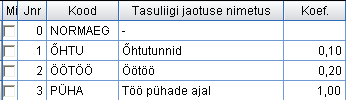 Tasuliikide jaotused