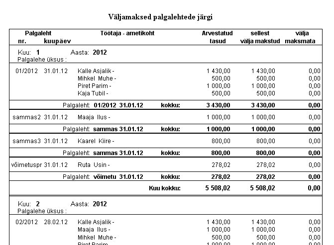 Valjamaksed palgalehtede jargi 2